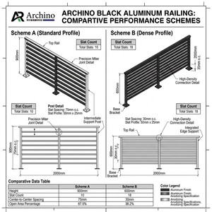 <span class=keywords><strong>Balustrade</strong></span> de balcon <span class=keywords><strong>en</strong></span> <span class=keywords><strong>aluminium</strong></span> minimaliste de luxe, <span class=keywords><strong>extérieure</strong></span>, noire, à lattes horizontales, pour maison moderne - Product Image 5