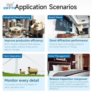 Ebyte ODM EWD95M-433C20(485) R485 วิทยุส่งข้อมูลต่อเนื่องความเร็วสูง ไมโคร DlN-rail DTU วิทยุส่งข้อมูล LORA 433MHz - Product Image 5