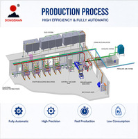 Máquina Automática para Fabricar Esquinas Protectoras de Espuma de Poliestireno - Embalaje Amortiguador Antichoque