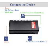 SDAPO PSE90G Factory Direct 48V 90W IEEE802.3af/at/bt Gigabit PoE Injecteur Ethernet et Modules de Communication