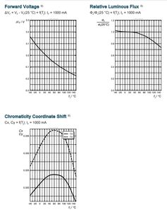 ลดราคา H9QP ชิป LED Osram กำลังสูง 3838SMD สีแดง 3V 3w 5w บนฐานอะลูมิเนียม 8 มม. มุมมองกว้าง 120 องศา รับประกัน 3 ปี - Product Image 6