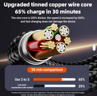 Kabel USB 5 in 1 Produk Baru 6A Kabel Data Pengisian Cepat 100W USB C ke Tipe C Berbahan Nilon Kepang Pengisi Daya Daya Tinggi untuk iPhone Laptop