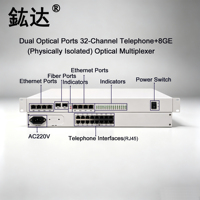 Transceiver Optik PCM dengan 32 Saluran FXS/FXO & 8 Antarmuka Gigabit Ethernet Terisolasi Secara Fisik Dengan Port SFP Ganda