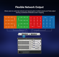 Processeur vidéo LED pour mur vidéo, châssis 6U, 4K, processeur vidéo tout-en-un avec 72 ports Ethernet, 36 millions de pixels