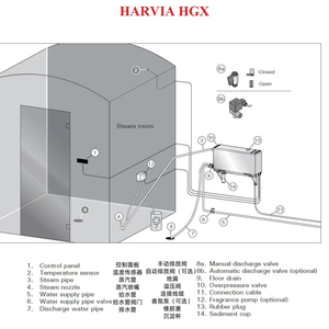 Générateur de vapeur pour spa Harvia en acier inoxydable 304, série HGX, avec panneau de commande informatisé, résistant à la corrosion, pour <span class=keywords><strong>piscine</strong></span> - Product Image 6
