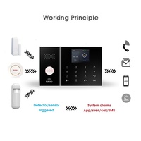 SmartLife App Control 433MHz Alarm nirkabel Pour Maison GSM/4G WiFi sistem Alarm pencurian rumah berkabel pintar