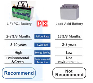 充電式50ah 100ah 200ah LiFePO4ディープサイクルバッテリー12v 48v 24v 36v 72vリチウムバッテリー - Product Image 5