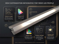 Profilé en aluminium anodisé pour bande LED, canal en aluminium pour éclairage LED, profilé triangulaire YB1021-33-1