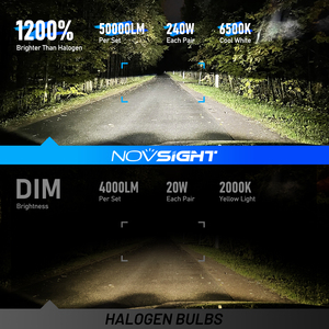 Novsight 240W 50000lm <span class=keywords><strong>LED</strong></span> faros H7 H11 6500K ánh sáng xe bóng đèn bombillos 9005 <span class=keywords><strong>9006</strong></span> H1 <span class=keywords><strong>CANBUS</strong></span> Luces H4 <span class=keywords><strong>Led</strong></span> Đèn Pha cho tự động - Product Image 2