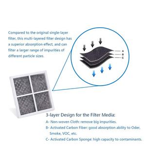 מקרר אוויר מסנן עם NSF מוסמך החלפה עבור ADQ73214404,ADQ73334008,469918 - Product Image 5