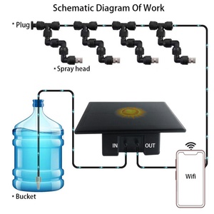 Automatic Timing Spray Drip Irrigation System Plastic Garden Watering Equipment Outdoor Use Remote Control Via Mobile Phone - Product Image 3