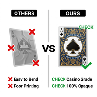 Cartes à Jouer Personnalisées Imperméables – Design Classique de Casino – Cartes de Poker Publicitaires Personnalisables