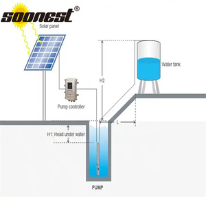 <span class=keywords><strong>Pompe</strong></span> à eau <span class=keywords><strong>solaire</strong></span> hybride 3000W, système de panneaux solaires 3 pouces <span class=keywords><strong>pour</strong></span> <span class=keywords><strong>piscine</strong></span>, <span class=keywords><strong>pompe</strong></span> à eau <span class=keywords><strong>solaire</strong></span> <span class=keywords><strong>pour</strong></span> kit d'irrigation - Product Image 2