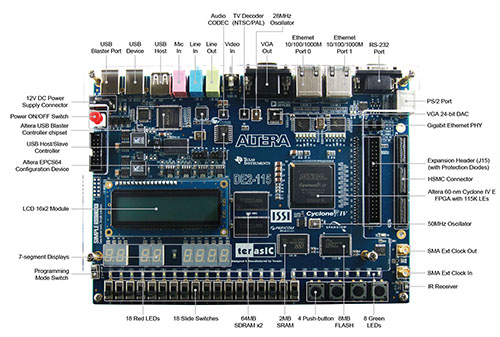 Altera DE2-115 FPGA開発・教育ボード【中国製】