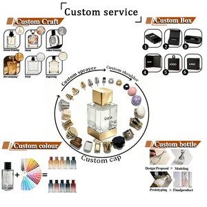 Tapas Magnéticas Personalizadas de Lujo, Botellas de Perfume Cuadradas Transparentes Esmeriladas de 30 ml, 50 ml, 100 ml con Pulverizadores y Cajas de Empaque - Product Image 6
