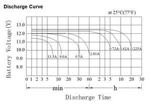 Batterie rechargeable petite taille NT12-4.5 <span class=keywords><strong>12V</strong></span> 4.5Ah, batteries au plomb-acide scellées, sans entretien, <span class=keywords><strong>alimentation</strong></span> <span class=keywords><strong>électrique</strong></span> - Product Image 2