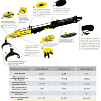 Machine forestière Xuvol WYJ-325L avec grappin à rotation à 360 degrés, flèche télescopique de 25 mètres pour grappin d'excavatrice, grue forestière