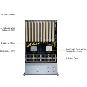 SUPERMICRO SYS-421GE-TNRT GPU Superserver Rack Server Processeurs Xeon Platinum Disque dur SAS 1,2 To 10000 tr/min En stock - Product Image 3