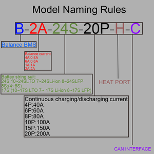 Equilibrio activo inteligente BMS 0.6A, módulo BT integrado, 80A, <span class=keywords><strong>continuo</strong></span>, 160A, pico, 7S-20S, <span class=keywords><strong>mercado</strong></span> de la UE, placa PCB JK 80A, 1 unidad - Product Image 3