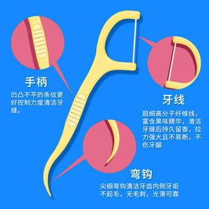 Manufacturer's Ultra-Fine <b>Toothpick</b> <b>Floss</b> 50-Piece Mint-Flavored Dental <b>Floss</b> Picks Stock Fruit-Flavored Dental <b>Floss</b> Box Custom - Product Image 2