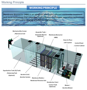 Máquina Automática para <span class=keywords><strong>Tratamiento</strong></span> <span class=keywords><strong>de</strong></span> Agua, Tecnología Biológica MBBR MBR, Planta <span class=keywords><strong>de</strong></span> <span class=keywords><strong>Tratamiento</strong></span> <span class=keywords><strong>de</strong></span> Agua para Uso Doméstico e Industrial - Product Image 2