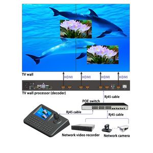 5 Inch Lcd-Scherm Rs485 Ptz Controller Met Toetsenbord En <span class=keywords><strong>Joystick</strong></span> Voor <span class=keywords><strong>Ip</strong></span> Audio Conferentie Systeem <span class=keywords><strong>Ip</strong></span> Ptz Camera - Product Image 4