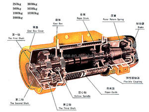 CD kawat listrik tali kerekan <span class=keywords><strong>700Kg</strong></span> katrol listrik kawat tali kerekan untuk Derek - Product Image 3