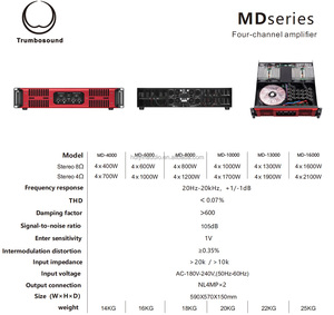 Amply MD Series 4 kênh công suất cao Stereo 8Ohm 4 <span class=keywords><strong>x</strong></span> 1600W 1300W 1000W dành cho hệ thống âm thanh chuyên nghiệp - Product Image 6