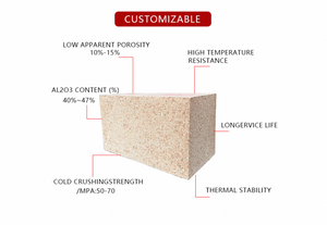 Cao cấp dày đặc thấp độ xốp <10% <span class=keywords><strong>Fireclay</strong></span> gạch chịu lửa cho nhiệt độ cao lò lót đúc ứng dụng dịch vụ cắt - Product Image 2