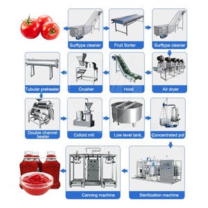 <span class=keywords><strong>Ligne</strong></span> de production de ketchup aux tomates OCEAN <span class=keywords><strong>Ligne</strong></span> de production de conserves de tomates Petite machine de traitement de sauce tomate - Product Image 3