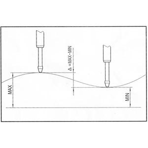 VOGEL - 242160 Electronic digital <b>dial</b> <b>indicator</b> - EAN 4010873633171 MICROMETERS AND <b>DIAL</b> GAUGES - Product Image 3