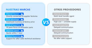 Solenoide <span class=keywords><strong>de</strong></span> Bomba Hidráulica 560 2464 para Válvula Compatible con Modelos <span class=keywords><strong>de</strong></span> Excavadora CAT345 CAT349 CAT350 Maquinaria <span class=keywords><strong>de</strong></span> Ingeniería - Product Image 6