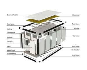 Cy có thể tháo rời container nhà 20ft 40 nhà di động đúc sẵn bánh sandwich Bảng điều khiển Vật liệu nhà <span class=keywords><strong>Modular</strong></span> container nhà - Product Image 4