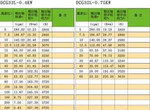 กล่องเกียร์อุตสาหกรรมแบบไฮออยด์, เพลาแข็งแบบยืนกลางตรงข้ามแกนลดเกียร์พื้นผิวคู่ - Product Image 5