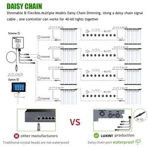 תאורת גידול הידרופונית LUXINT 2026 חדשה, 1000 וואט לד, תחליף ל-HPS, ספקטרום מלא לצמחים פנימיים - Product Image 5