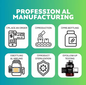 Oem/Odm Groothandelsprijs Probiotische Capsule Multi-Stam Probiotische Supplementcapsules - Product Image 5