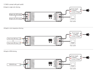 SKYDANCE 5CH 4A 12-48VDC Dali Contrôleur Tension Constante Rvb Contrôleur LED DALI Gradateurs pour Cct Rvb Bande DA5-L