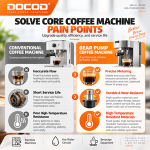 Pompe à engrenages micro pour machine à café 24V 70W 18 bars avec entraînement magnétique et matériaux de qualité alimentaire pour système d'eau d'expresso commercial - Product Image 6