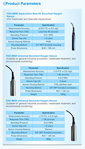 ऑनलाइन डिजिटल Rs485 विघटित ऑक्सीजीन डू सेंसर विशेष ताजे पानी के एक्वाकल्चर के लिए 20 मिलीग्राम/लीटर - Product Image 4