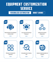Système de tri automatique intelligent haute précision avec gestion des enregistrements, dispositif de tri pour boîtes de distribution et ligne de tri pour l'e-commerce