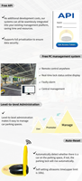 KAVASS Partage d'une application intelligente Télécommande pour voiture Système de verrouillage de barrière de stationnement intelligent basé sur l'Iot à l'aide de capteurs Iot arduino
