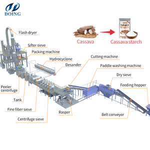 Nhà Sản Xuất Máy Chế Biến Tinh Bột Sắn Sản Xuất Máy Chế Biến Tinh Bột Sắn Ở Nigeria - Product Image 1