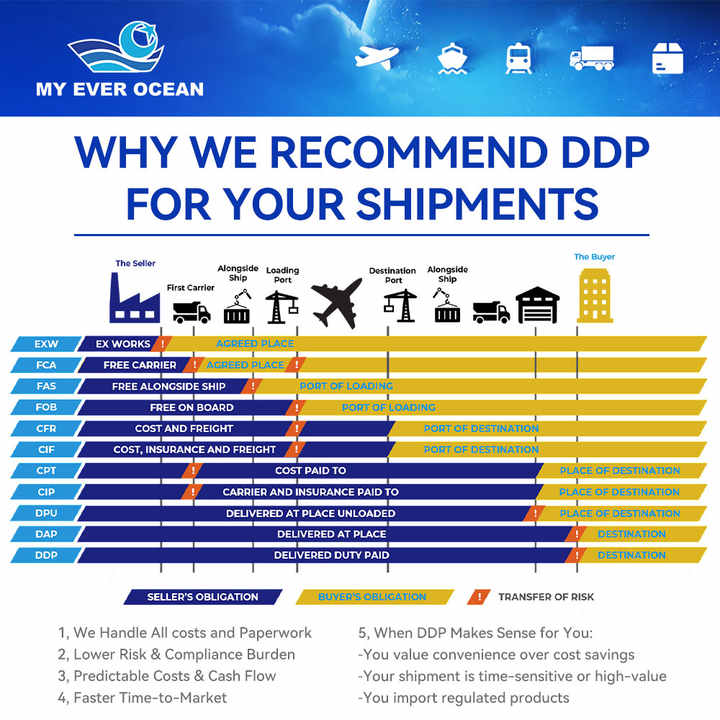 Ever Ocean Cost Rates Fast Timely Door to Door Sea Air Freight ...