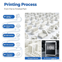 Imprimante 3D grand format SLA1000 haute précision, imprimante à résine laser automatique pour modèles automobiles, orthopédie