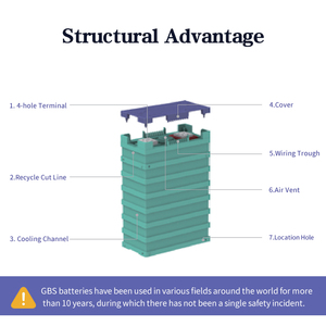 24V 36V 48V 60V 30ah 40ah 50ah 60ah 70ah 75ah Oplaadbare Lithium Ion Batterij Pack Voor E-Bike E-Scooter - Product Image 3