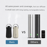 Diffuseur de parfum intelligent sans eau rechargeable personnalisé OEM ODM, commande par application, machine à arôme électrique, usage domestique et hôtelier de luxe