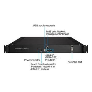 24/16ช่องตัวรับสัญญาณ NDS3508b IP GATEWAY biss descrambling diseqc null PKT ตัวกรอง Rack Mount รับประกัน5ปี FTA - Product Image 3