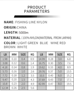 Nylon Monofilament Ligne De Pêche 1000m 2000m 3000m Résistance À L'abrasion pour Stream Lake River Ocean Bateau De Pêche - Product Image 6