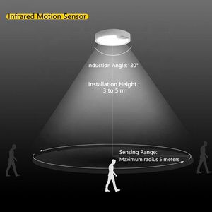 Lumière de nuit LED <span class=keywords><strong>à</strong></span> détecteur de mouvement moderne, blanche, alimentée par piles, lumière de plafond PIR pour la maison, le placard - Product Image 1