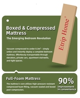 Matelas De Lit King Size Confortable Orthopedic Compress Confortable 2 3 Places Surmatelas Matelas En Mousse M Moire De Forme